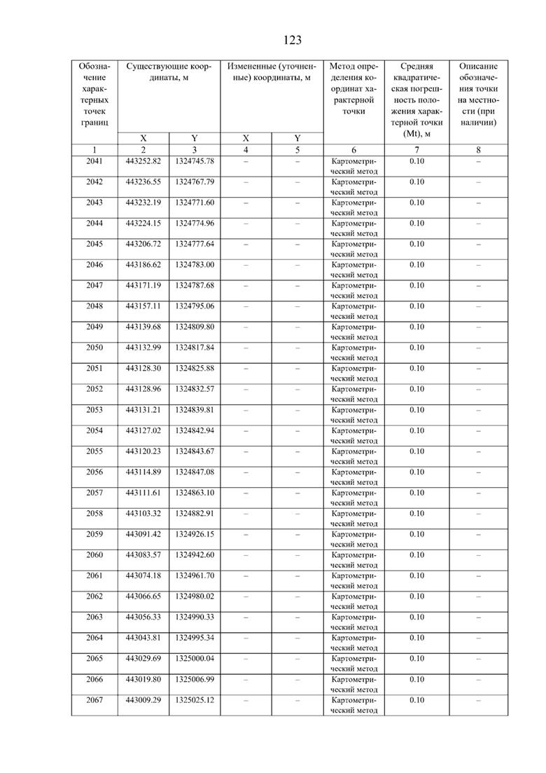 Постановление Правительства Самарской области от 08.09.2025 N 517 "О внесении изменений в Генеральный план сельского поселения Нижнее Санчелеево муниципального района Ставропольский Самарской области"