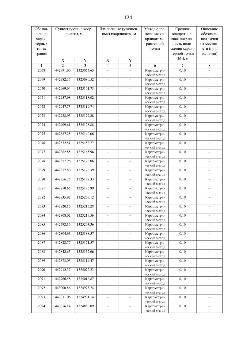 Постановление Правительства Самарской области от 08.09.2025 N 517 "О внесении изменений в Генеральный план сельского поселения Нижнее Санчелеево муниципального района Ставропольский Самарской области"