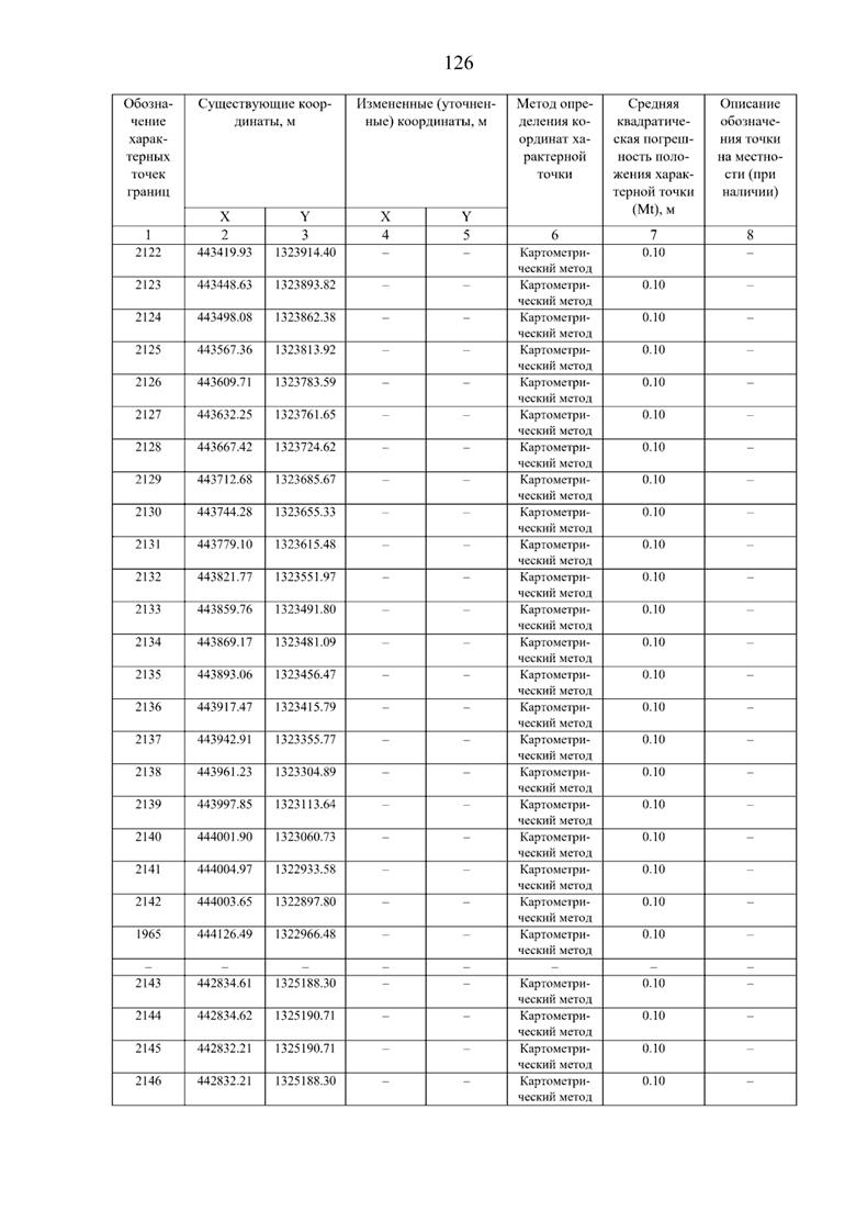 Постановление Правительства Самарской области от 08.09.2025 N 517 "О внесении изменений в Генеральный план сельского поселения Нижнее Санчелеево муниципального района Ставропольский Самарской области"