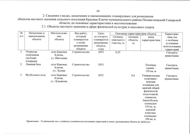 Постановление Правительства Самарской области от 11.09.2025 N 536 "О внесении изменений в Генеральный план сельского поселения Красные Ключи муниципального района Похвистневский Самарской области"