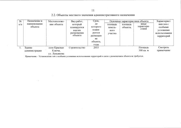 Постановление Правительства Самарской области от 11.09.2025 N 536 "О внесении изменений в Генеральный план сельского поселения Красные Ключи муниципального района Похвистневский Самарской области"