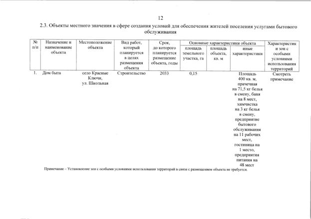 Постановление Правительства Самарской области от 11.09.2025 N 536 "О внесении изменений в Генеральный план сельского поселения Красные Ключи муниципального района Похвистневский Самарской области"