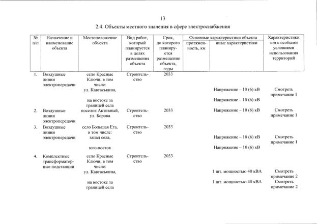 Постановление Правительства Самарской области от 11.09.2025 N 536 "О внесении изменений в Генеральный план сельского поселения Красные Ключи муниципального района Похвистневский Самарской области"
