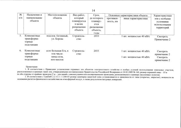 Постановление Правительства Самарской области от 11.09.2025 N 536 "О внесении изменений в Генеральный план сельского поселения Красные Ключи муниципального района Похвистневский Самарской области"