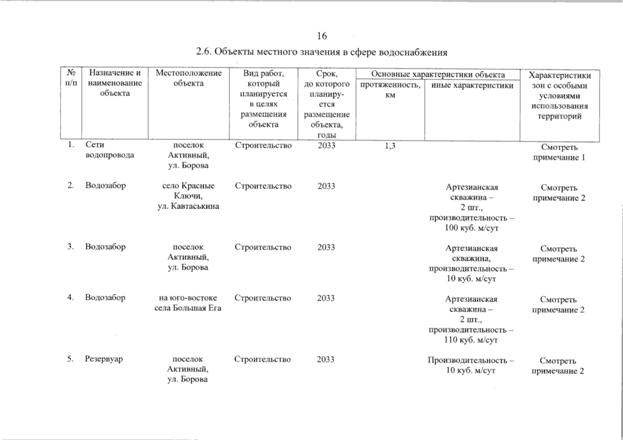 Постановление Правительства Самарской области от 11.09.2025 N 536 "О внесении изменений в Генеральный план сельского поселения Красные Ключи муниципального района Похвистневский Самарской области"