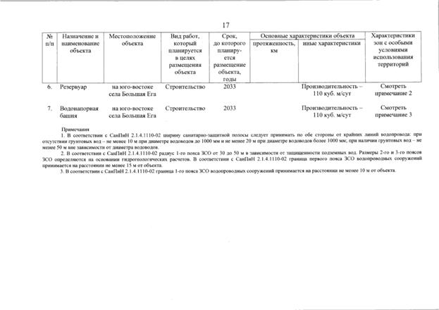 Постановление Правительства Самарской области от 11.09.2025 N 536 "О внесении изменений в Генеральный план сельского поселения Красные Ключи муниципального района Похвистневский Самарской области"