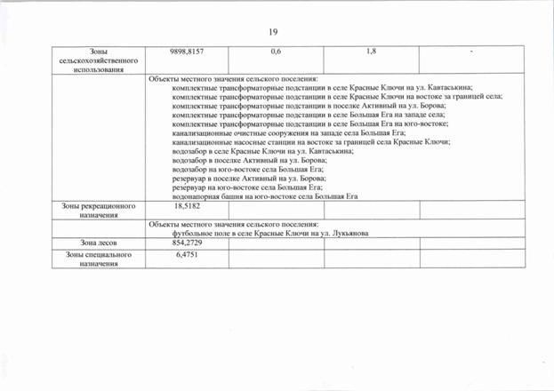 Постановление Правительства Самарской области от 11.09.2025 N 536 "О внесении изменений в Генеральный план сельского поселения Красные Ключи муниципального района Похвистневский Самарской области"