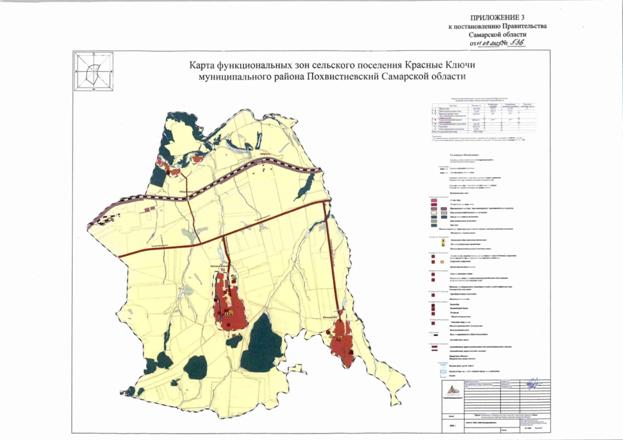 Постановление Правительства Самарской области от 11.09.2025 N 536 "О внесении изменений в Генеральный план сельского поселения Красные Ключи муниципального района Похвистневский Самарской области"