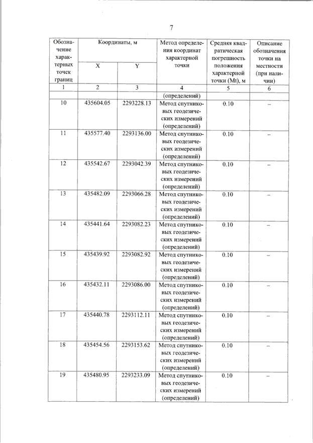 Постановление Правительства Самарской области от 11.09.2025 N 536 "О внесении изменений в Генеральный план сельского поселения Красные Ключи муниципального района Похвистневский Самарской области"