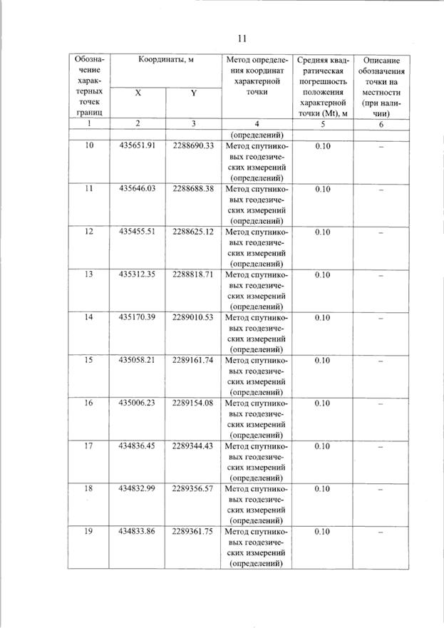 Постановление Правительства Самарской области от 11.09.2025 N 536 "О внесении изменений в Генеральный план сельского поселения Красные Ключи муниципального района Похвистневский Самарской области"