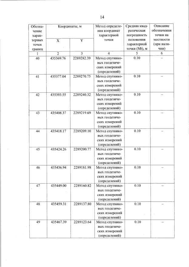 Постановление Правительства Самарской области от 11.09.2025 N 536 "О внесении изменений в Генеральный план сельского поселения Красные Ключи муниципального района Похвистневский Самарской области"