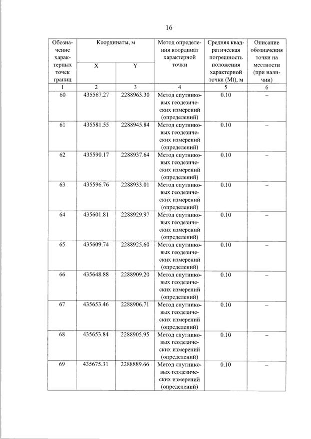 Постановление Правительства Самарской области от 11.09.2025 N 536 "О внесении изменений в Генеральный план сельского поселения Красные Ключи муниципального района Похвистневский Самарской области"