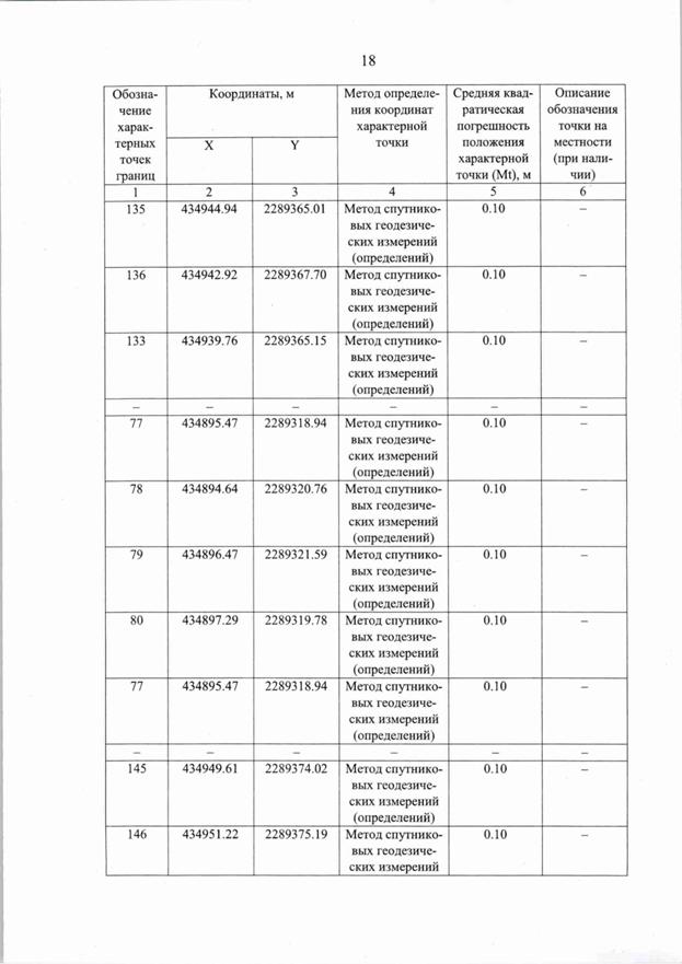 Постановление Правительства Самарской области от 11.09.2025 N 536 "О внесении изменений в Генеральный план сельского поселения Красные Ключи муниципального района Похвистневский Самарской области"