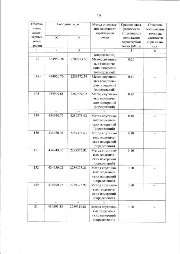 Постановление Правительства Самарской области от 11.09.2025 N 536 "О внесении изменений в Генеральный план сельского поселения Красные Ключи муниципального района Похвистневский Самарской области"