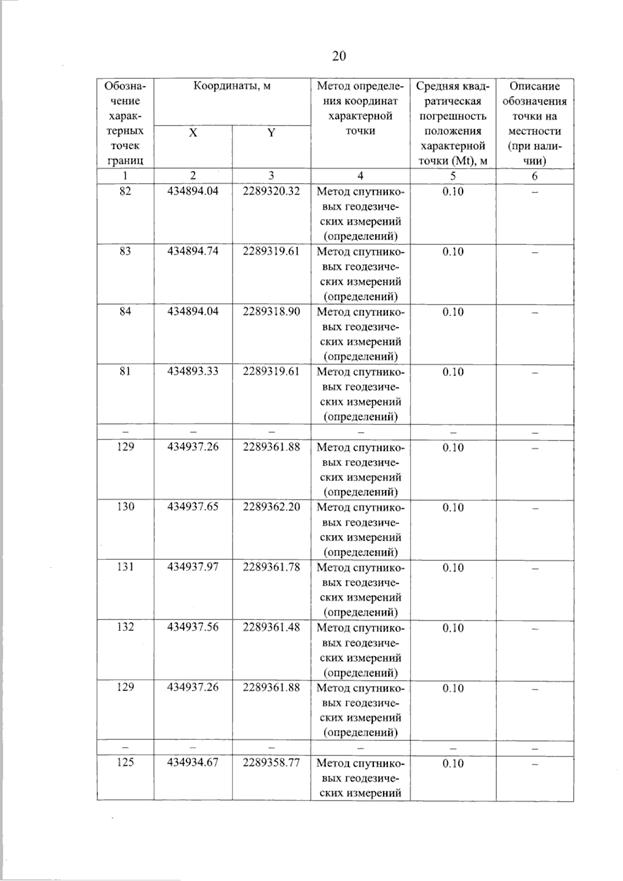 Постановление Правительства Самарской области от 11.09.2025 N 536 "О внесении изменений в Генеральный план сельского поселения Красные Ключи муниципального района Похвистневский Самарской области"
