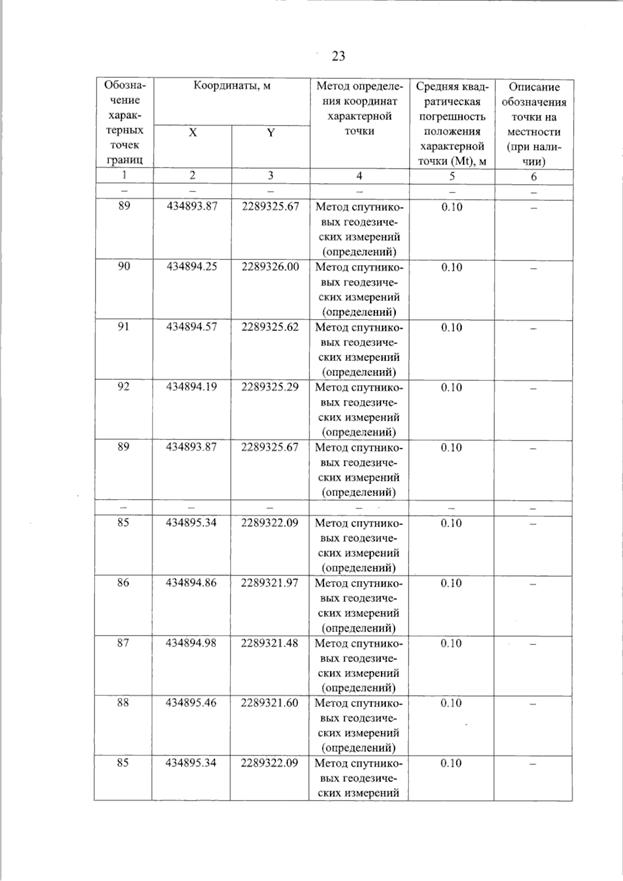Постановление Правительства Самарской области от 11.09.2025 N 536 "О внесении изменений в Генеральный план сельского поселения Красные Ключи муниципального района Похвистневский Самарской области"