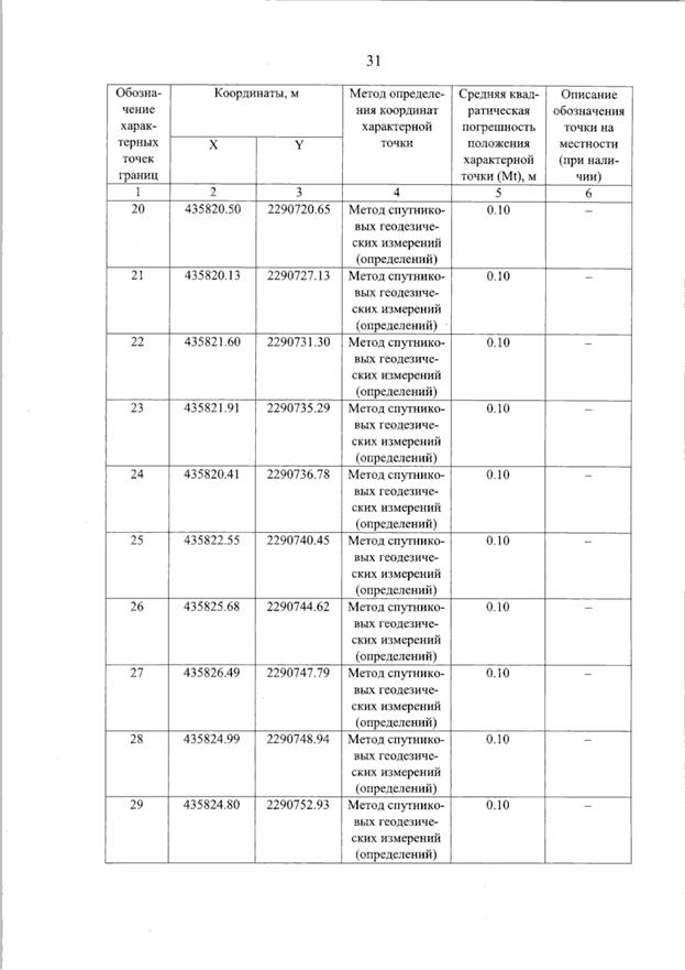 Постановление Правительства Самарской области от 11.09.2025 N 536 "О внесении изменений в Генеральный план сельского поселения Красные Ключи муниципального района Похвистневский Самарской области"