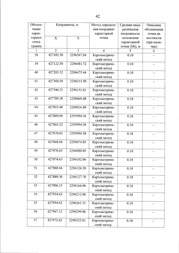 Постановление Правительства Самарской области от 11.09.2025 N 536 "О внесении изменений в Генеральный план сельского поселения Красные Ключи муниципального района Похвистневский Самарской области"
