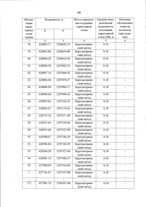 Постановление Правительства Самарской области от 11.09.2025 N 536 "О внесении изменений в Генеральный план сельского поселения Красные Ключи муниципального района Похвистневский Самарской области"