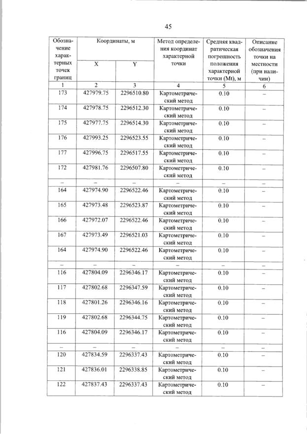 Постановление Правительства Самарской области от 11.09.2025 N 536 "О внесении изменений в Генеральный план сельского поселения Красные Ключи муниципального района Похвистневский Самарской области"