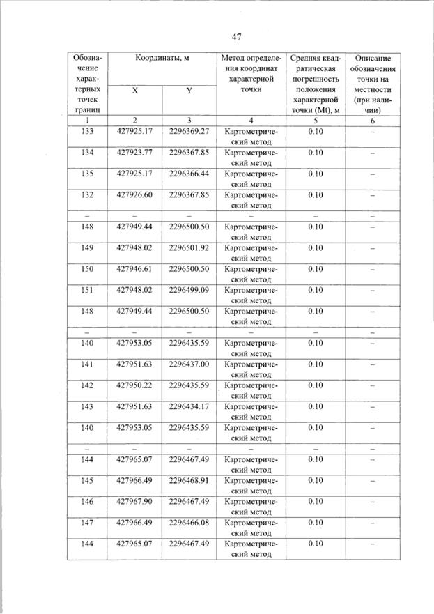 Постановление Правительства Самарской области от 11.09.2025 N 536 "О внесении изменений в Генеральный план сельского поселения Красные Ключи муниципального района Похвистневский Самарской области"