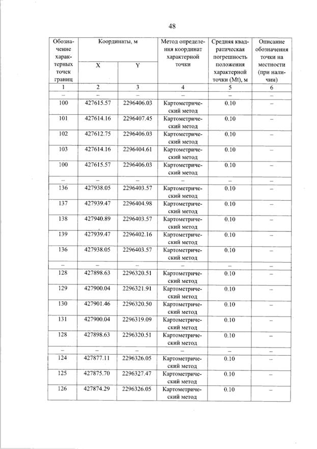 Постановление Правительства Самарской области от 11.09.2025 N 536 "О внесении изменений в Генеральный план сельского поселения Красные Ключи муниципального района Похвистневский Самарской области"
