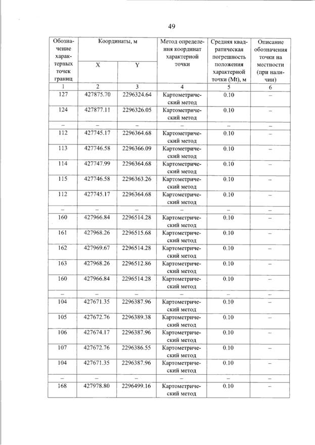 Постановление Правительства Самарской области от 11.09.2025 N 536 "О внесении изменений в Генеральный план сельского поселения Красные Ключи муниципального района Похвистневский Самарской области"