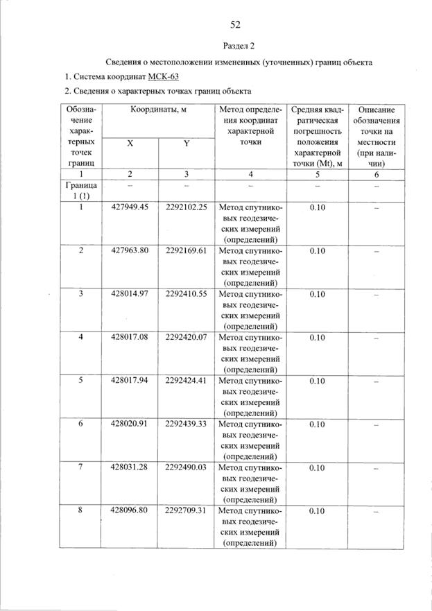 Постановление Правительства Самарской области от 11.09.2025 N 536 "О внесении изменений в Генеральный план сельского поселения Красные Ключи муниципального района Похвистневский Самарской области"