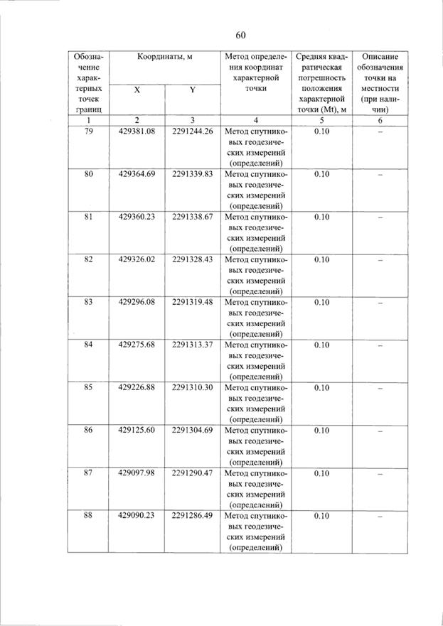 Постановление Правительства Самарской области от 11.09.2025 N 536 "О внесении изменений в Генеральный план сельского поселения Красные Ключи муниципального района Похвистневский Самарской области"