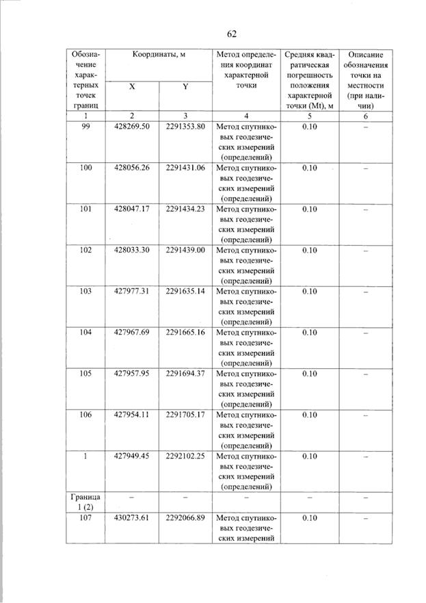 Постановление Правительства Самарской области от 11.09.2025 N 536 "О внесении изменений в Генеральный план сельского поселения Красные Ключи муниципального района Похвистневский Самарской области"
