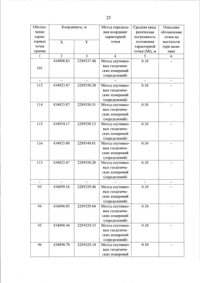 Постановление Правительства Самарской области от 11.09.2025 N 536 "О внесении изменений в Генеральный план сельского поселения Красные Ключи муниципального района Похвистневский Самарской области"