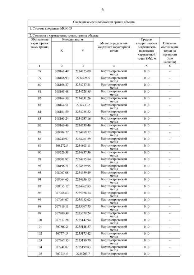 Постановление Правительства Самарской области от 15.09.2025 N 546 "О внесении изменений в Генеральный план сельского поселения Летниково муниципального района Алексеевский Самарской области"