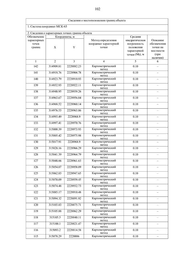 Постановление Правительства Самарской области от 15.09.2025 N 546 "О внесении изменений в Генеральный план сельского поселения Летниково муниципального района Алексеевский Самарской области"