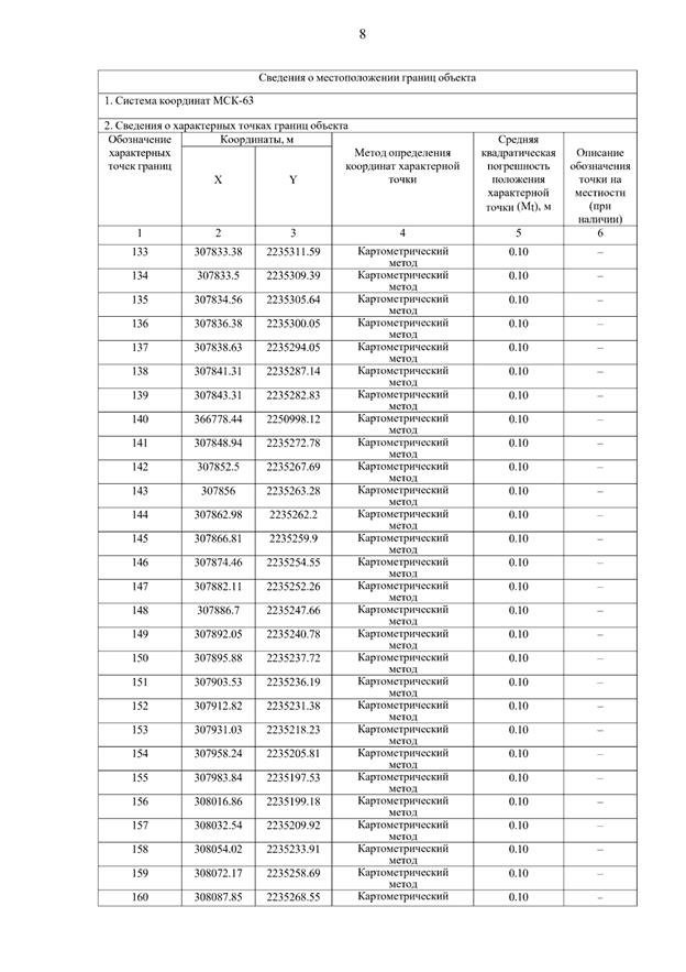Постановление Правительства Самарской области от 15.09.2025 N 546 "О внесении изменений в Генеральный план сельского поселения Летниково муниципального района Алексеевский Самарской области"