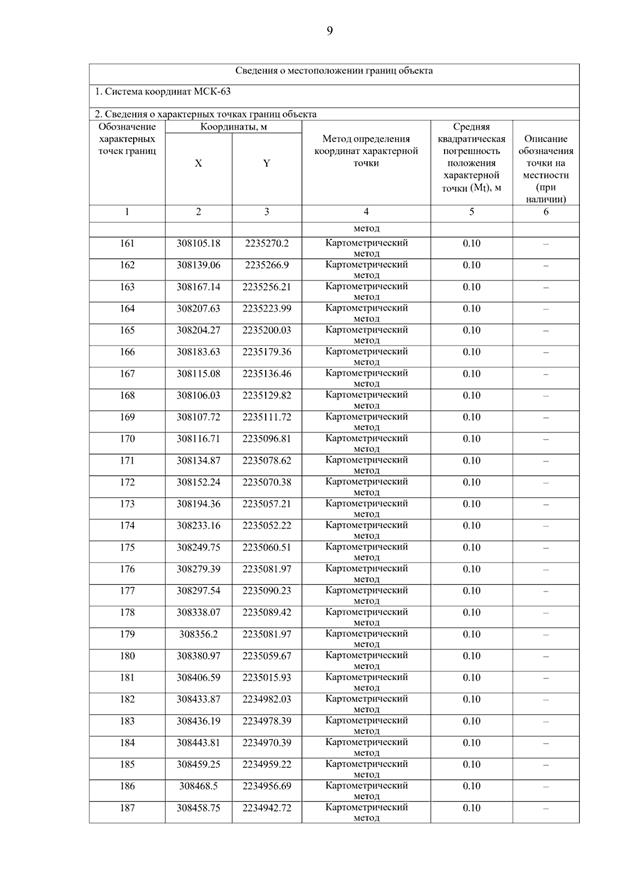Постановление Правительства Самарской области от 15.09.2025 N 546 "О внесении изменений в Генеральный план сельского поселения Летниково муниципального района Алексеевский Самарской области"