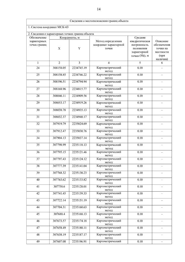Постановление Правительства Самарской области от 15.09.2025 N 546 "О внесении изменений в Генеральный план сельского поселения Летниково муниципального района Алексеевский Самарской области"