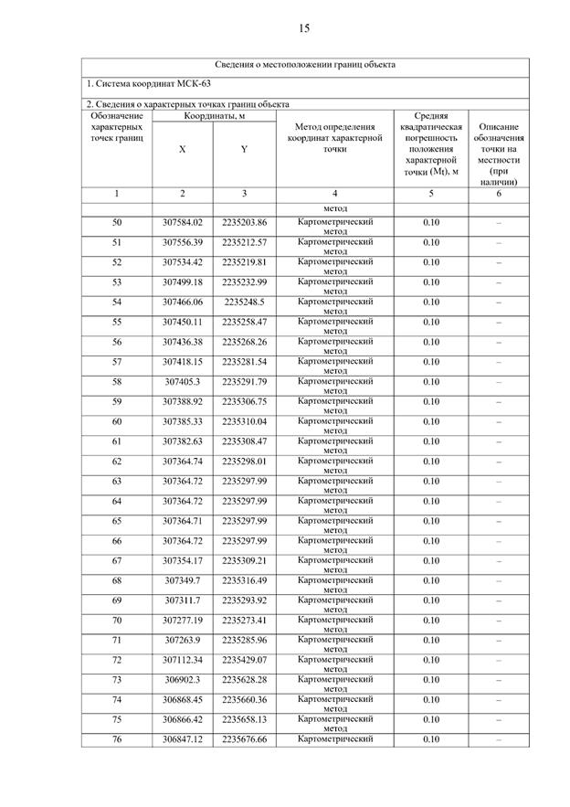 Постановление Правительства Самарской области от 15.09.2025 N 546 "О внесении изменений в Генеральный план сельского поселения Летниково муниципального района Алексеевский Самарской области"