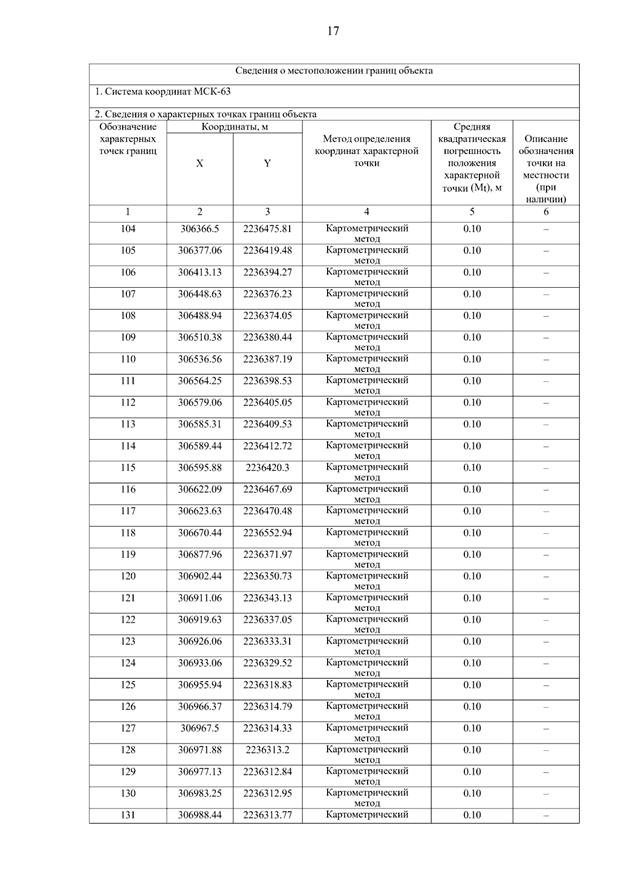 Постановление Правительства Самарской области от 15.09.2025 N 546 "О внесении изменений в Генеральный план сельского поселения Летниково муниципального района Алексеевский Самарской области"