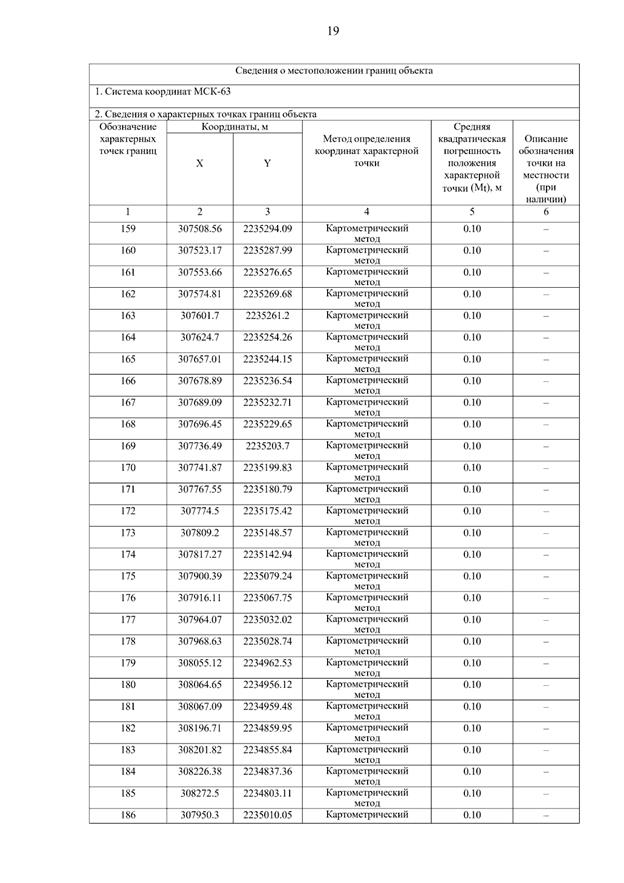 Постановление Правительства Самарской области от 15.09.2025 N 546 "О внесении изменений в Генеральный план сельского поселения Летниково муниципального района Алексеевский Самарской области"