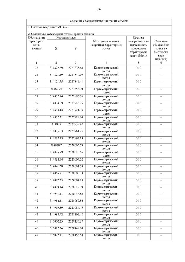 Постановление Правительства Самарской области от 15.09.2025 N 546 "О внесении изменений в Генеральный план сельского поселения Летниково муниципального района Алексеевский Самарской области"