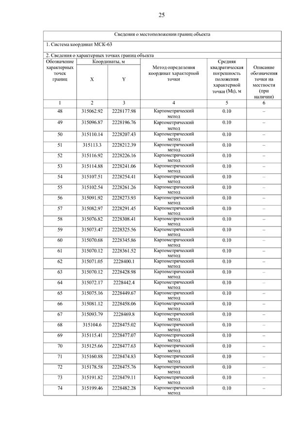 Постановление Правительства Самарской области от 15.09.2025 N 546 "О внесении изменений в Генеральный план сельского поселения Летниково муниципального района Алексеевский Самарской области"