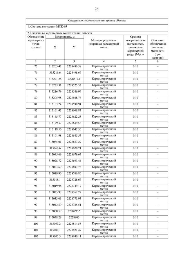 Постановление Правительства Самарской области от 15.09.2025 N 546 "О внесении изменений в Генеральный план сельского поселения Летниково муниципального района Алексеевский Самарской области"
