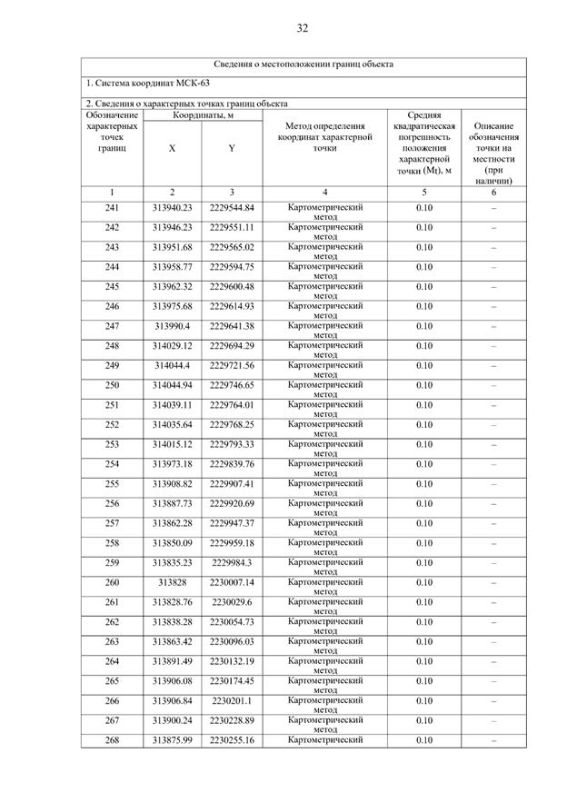 Постановление Правительства Самарской области от 15.09.2025 N 546 "О внесении изменений в Генеральный план сельского поселения Летниково муниципального района Алексеевский Самарской области"