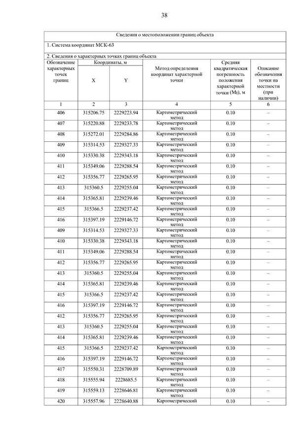 Постановление Правительства Самарской области от 15.09.2025 N 546 "О внесении изменений в Генеральный план сельского поселения Летниково муниципального района Алексеевский Самарской области"