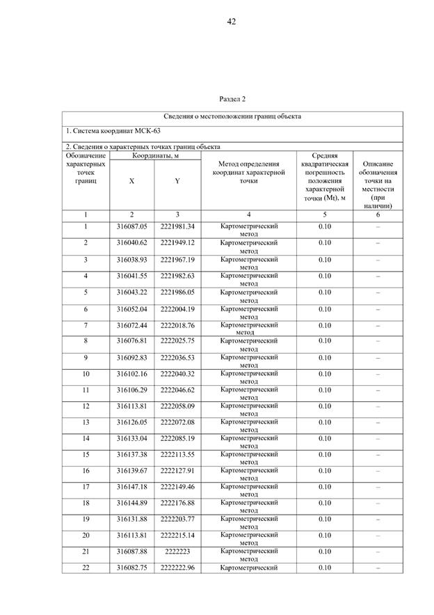 Постановление Правительства Самарской области от 15.09.2025 N 546 "О внесении изменений в Генеральный план сельского поселения Летниково муниципального района Алексеевский Самарской области"
