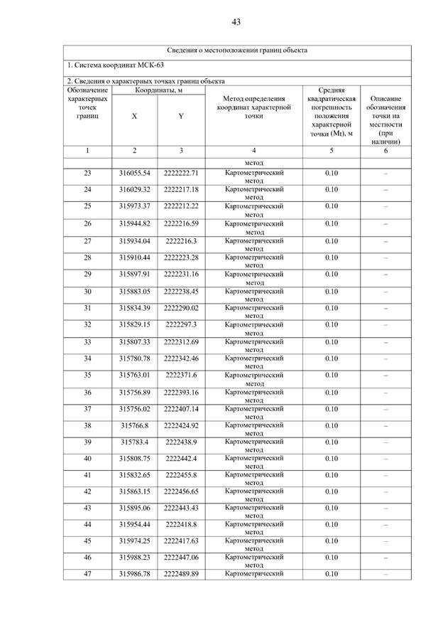 Постановление Правительства Самарской области от 15.09.2025 N 546 "О внесении изменений в Генеральный план сельского поселения Летниково муниципального района Алексеевский Самарской области"