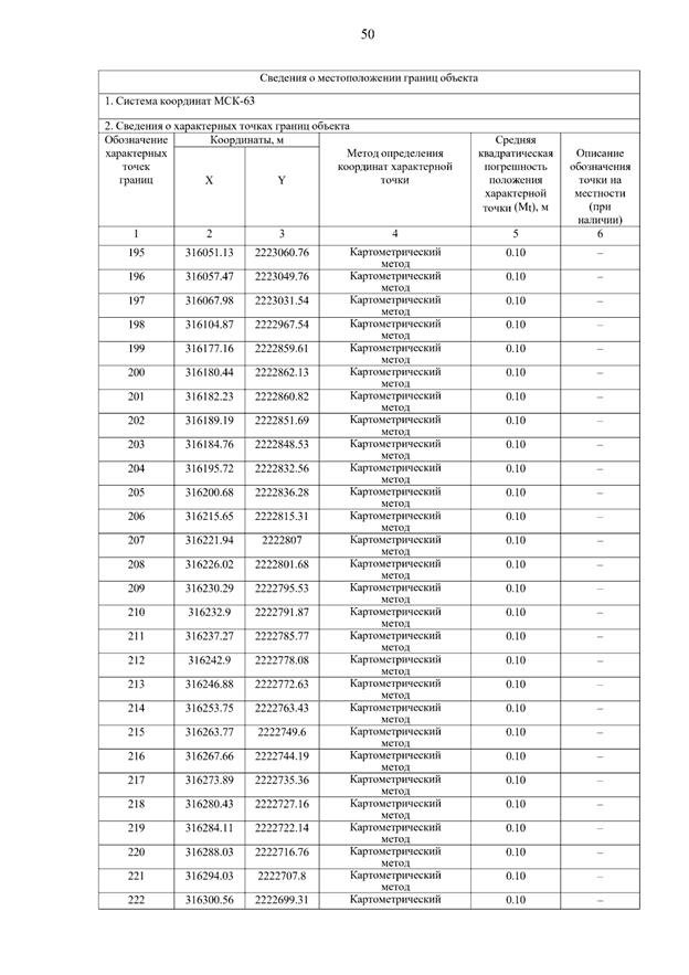 Постановление Правительства Самарской области от 15.09.2025 N 546 "О внесении изменений в Генеральный план сельского поселения Летниково муниципального района Алексеевский Самарской области"
