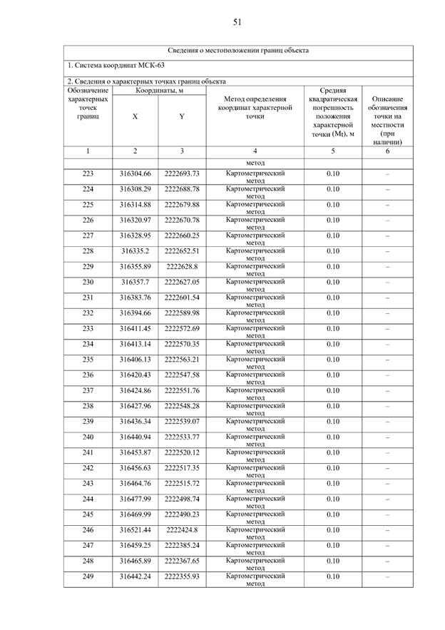 Постановление Правительства Самарской области от 15.09.2025 N 546 "О внесении изменений в Генеральный план сельского поселения Летниково муниципального района Алексеевский Самарской области"