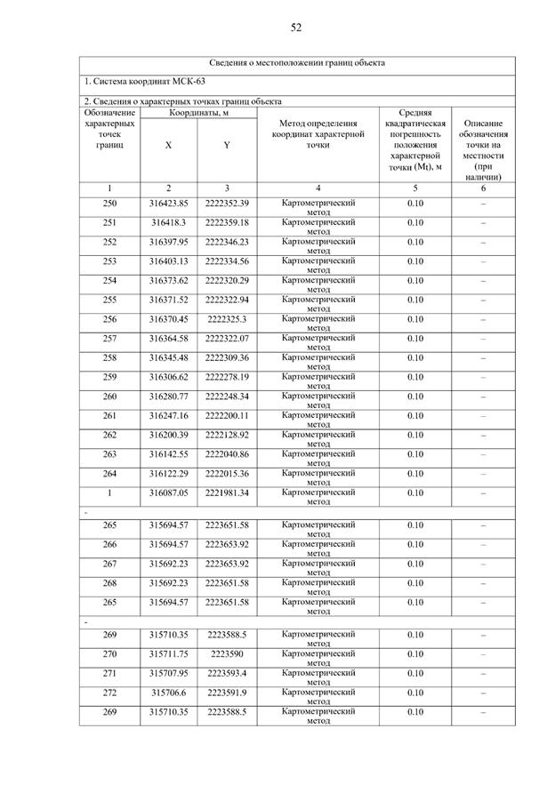 Постановление Правительства Самарской области от 15.09.2025 N 546 "О внесении изменений в Генеральный план сельского поселения Летниково муниципального района Алексеевский Самарской области"