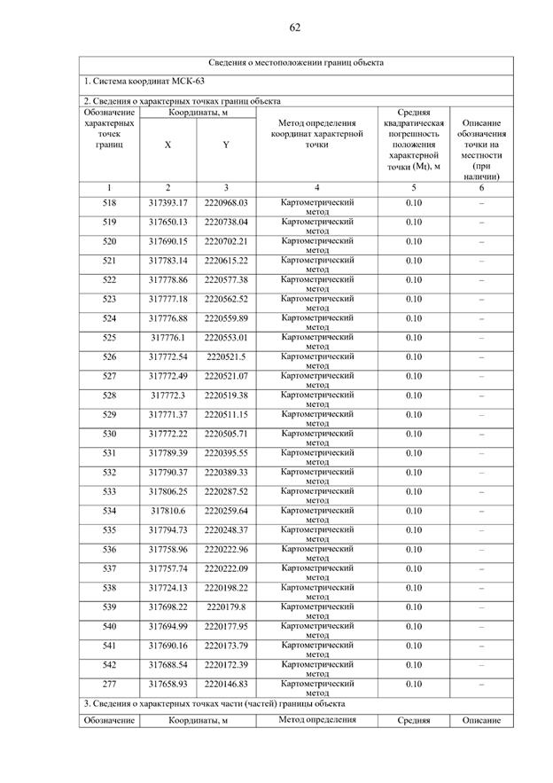 Постановление Правительства Самарской области от 15.09.2025 N 546 "О внесении изменений в Генеральный план сельского поселения Летниково муниципального района Алексеевский Самарской области"